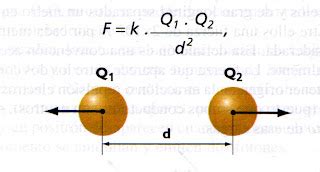 Fisica Electricidad Y Magnetismo Marzo