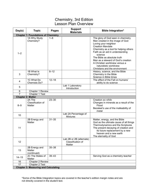 Chemistry 3rd Ed Lesson Plan Overview