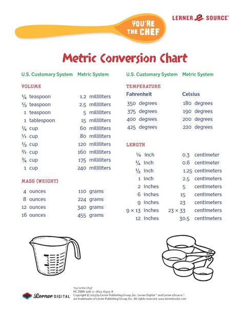 Metric To Household Conversion Chart