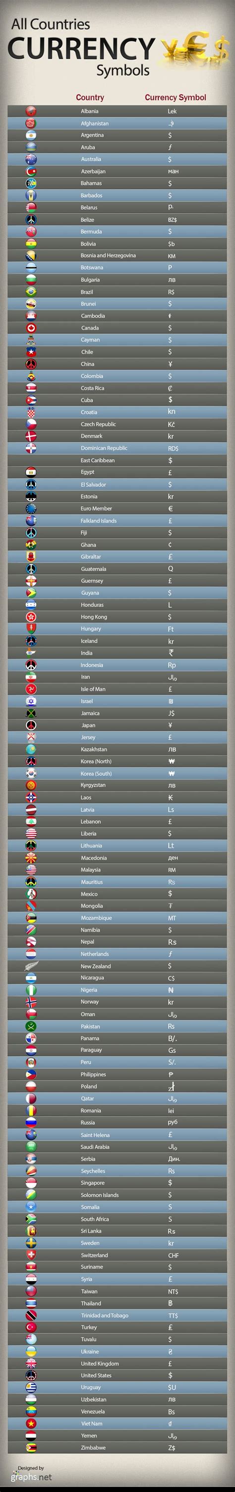 Currency List Of All Countries With Symbols Excel - Printable Templates ...