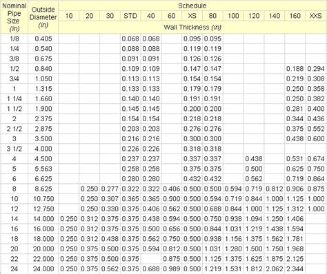 Standard Pipe Chart In Mm Best Picture Of Chart Anyimage Org