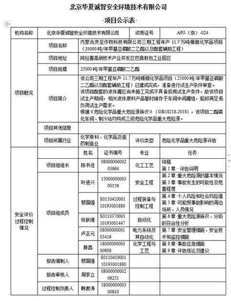 内蒙古灵圣作物科技有限公司三期工程年产117万吨精细化学品项目（25000吨年甲基亚磷酸二乙酯以及配套辅助工程）危险化学品重大危险源评估