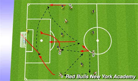 Footballsoccer Passing Combination In Finishing Tactical Attacking Principles Academy Sessions