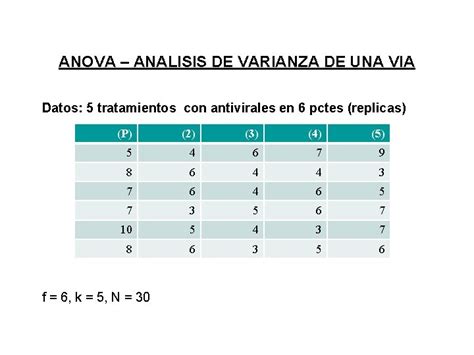 Anlisis De Varianza ANOVA Analysis Of Variation ANOVA