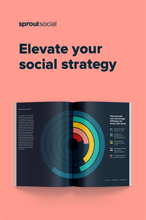 V3 The Visual Concept And Design For The Sprout Social Index Edition