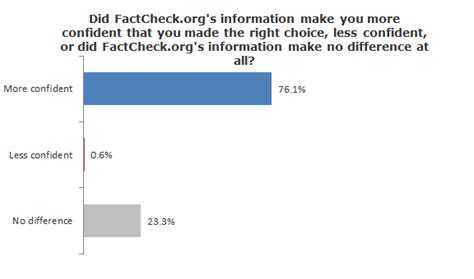 Our Subscribers Speak - FactCheck.org