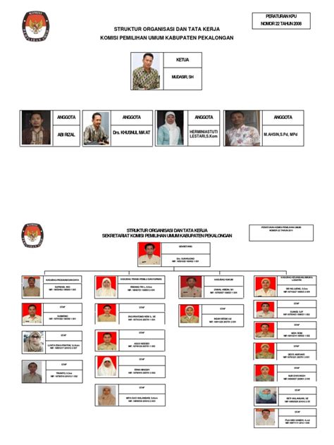 Struktur Organisasi Kpu Pdf Pdf