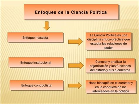 Ciencia Politica Ppt