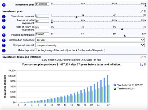 Overemployment What It Is How To Be Overemployed And How It Can