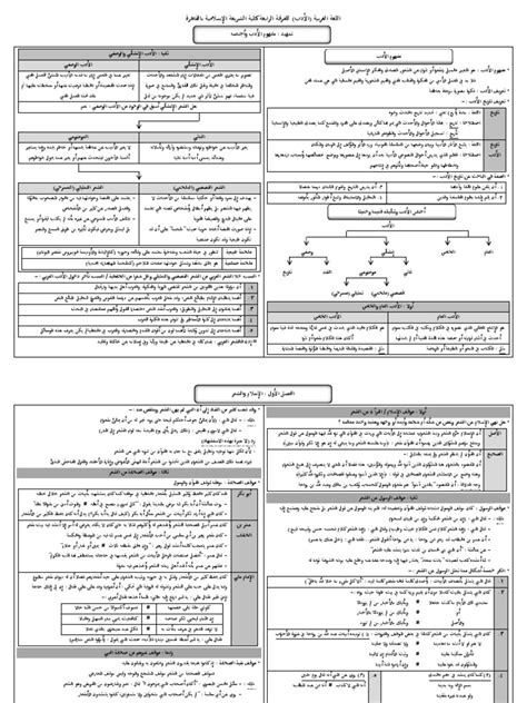 Nota Adab Tahun 4 221216 080739 Pdf