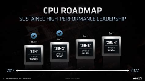 AMD Zen 3 EPYC Milan CPUs Up To 20 Faster Than Zen 2 EPYC Rome