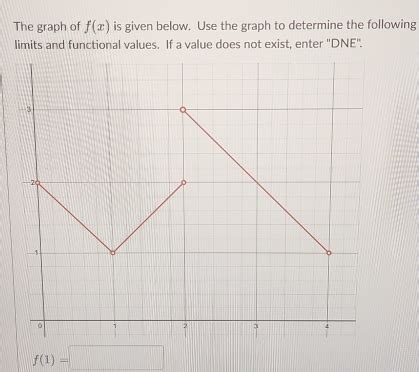 The Graph Of F X Is Given Below Use The Graph To Determine The