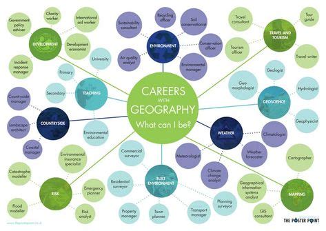 Geography Posters Theposterpoint Co Uk Ideas Geography National