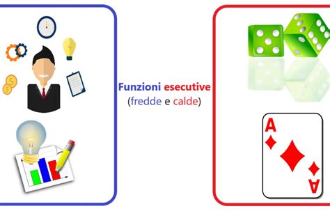 Funzioni Esecutive Training Cognitivo