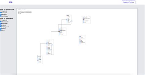 Crear Un Diagrama Entidad Relación En Eloquent