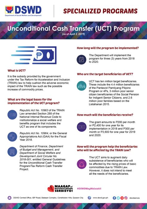 Dswd Unconditional Cash Transfer Uct Aid To Filipinos Assistance Ph