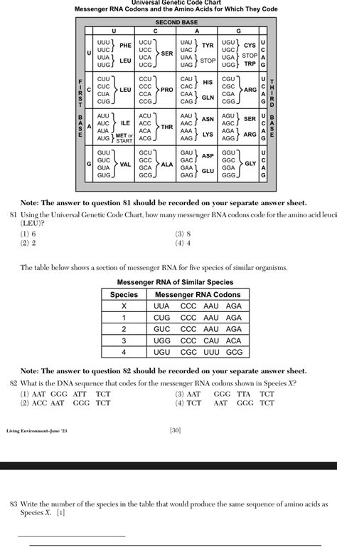 Solved Universal Genetic Code Char Messenger RNA Codons And The Amino