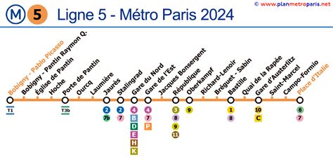 Ligne 5 métro Paris Plan mis à jour 2024