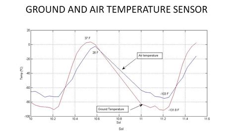 Taking Mars' Temperature – NASA Mars Exploration