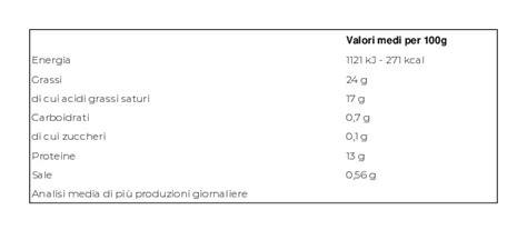 Francia Mozzarella Di Bufala Campana Dop 500 G Everli