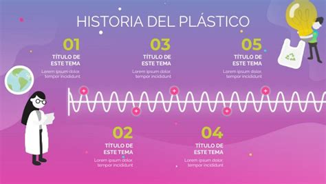 Historia Del Plástico