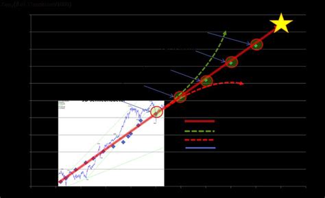 Moores Law History Future Limited Factors And Nano Enhance Factors