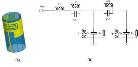 Figure From Meta Wearable Antennasa Review Of Metamaterial Based