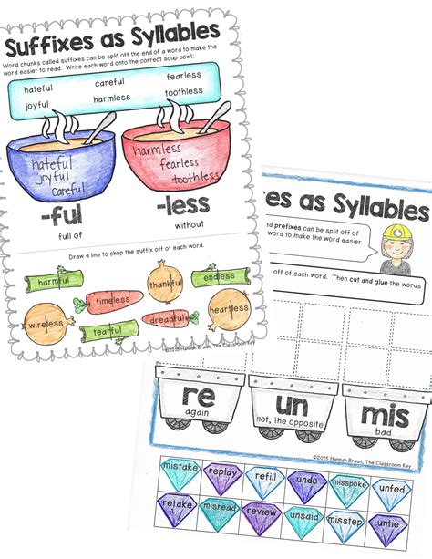 Syllable Rules The Classroom Key