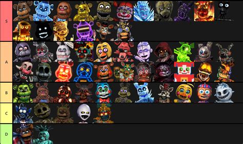 My Favorite Fnaf Ar Characterskins Tier List By Sggibson05 On Deviantart