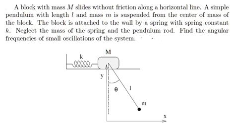 Solved A Block With Mass M Slides Without Friction Along A Horizontal