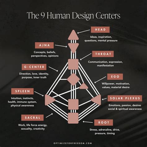 How To Read Your Human Design Chart Explained Ultimate Guide