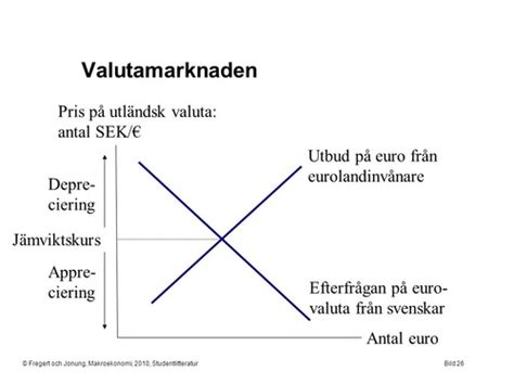 Makroekonomi Delkurs 2 Flashcards Quizlet