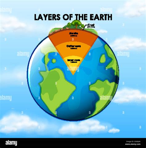 Tabla De Capas De La Tierra Fotografías E Imágenes De Alta Resolución Alamy