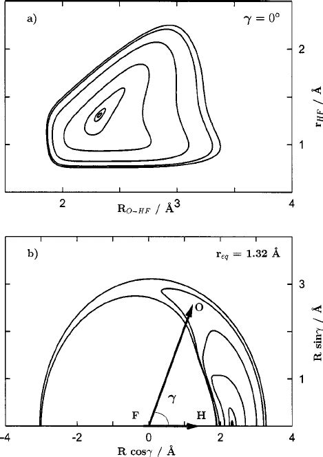 Calculated Ab Initio Energy Points For Several Electronic States Of The