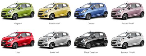 chevy spark Colors | 2013 Chevrolet Spark Maximizes the Mini Car Segment | Chevrolet spark, Mini ...