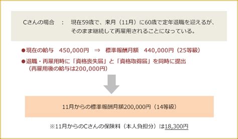 “目で見る“年金講座【第22回】②厚生年金保険の保険料の額はどうやって決まる？ ｜くらしすと