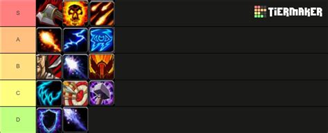 Dps Tier List For Wow Classics Season Of Discovery Phase 2