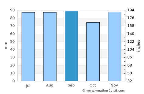 Carlisle Weather in September 2024 | United States Averages | Weather-2 ...