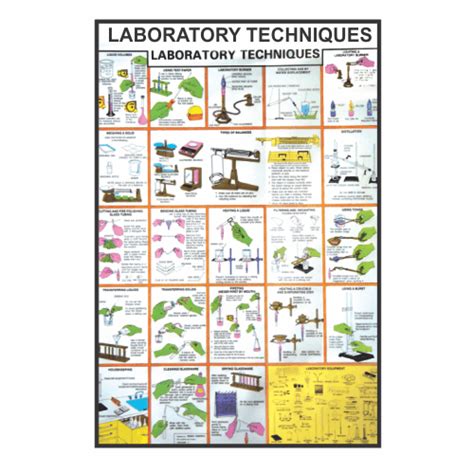 CHARTS Laboratory Techniques | GSTC.com