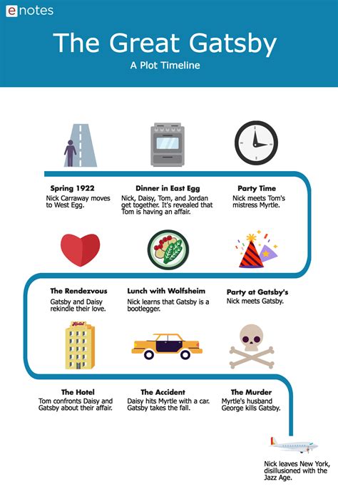 Plot Diagram For The Great Gatsby
