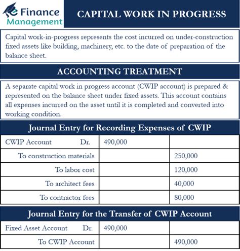 Capital Work In Progress Accounting Treatment Example Efm