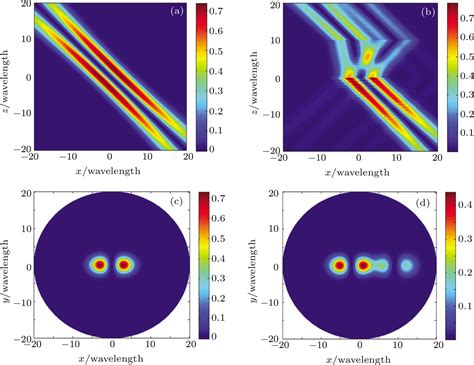 Propagation Of Shaped Beam Through Uniaxially Anisotropic Chiral Slab