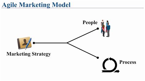 Agile Marketing A Step By Step Guide Femi Olajiga Youtube