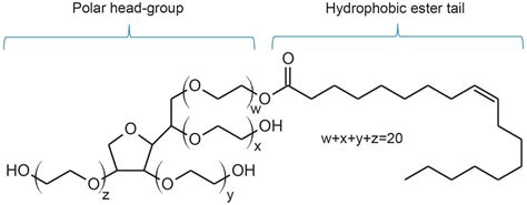 An Efficient Uv Based Method For The Assessment Of Oleic Acid Content