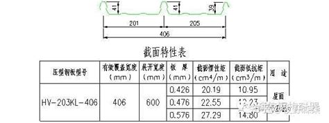 钢结构各个构件和做法（图文并茂） 知乎