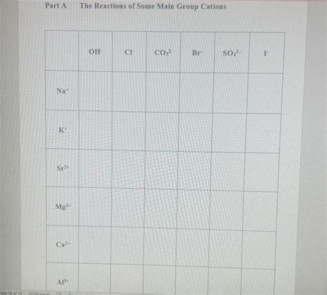 Solved Part A The Reactions of Some Main Group Cations | Chegg.com