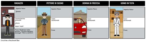 Il Pittore Di Segno Mappa Dei Caratteri Storyboard