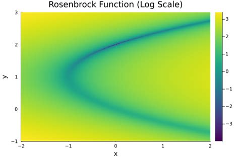 Wrong Heatmap Orientation With Plots Jl Visualization Julia Programming Language