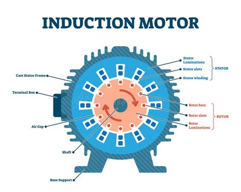 Electric Motor Diagram Stock Illustrations 1346 Electric Motor