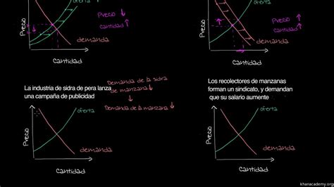 Mercado Oferta Y Demanda